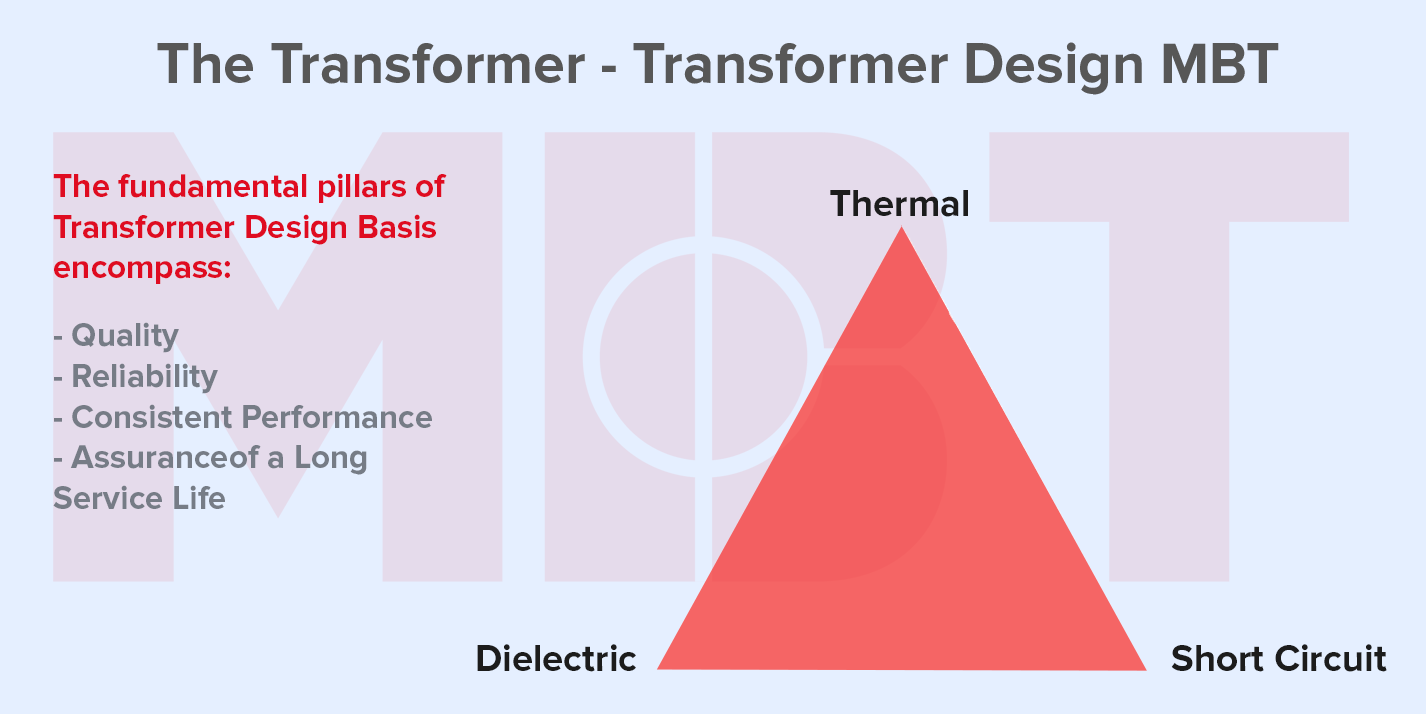 The Transformer - Transformer Design